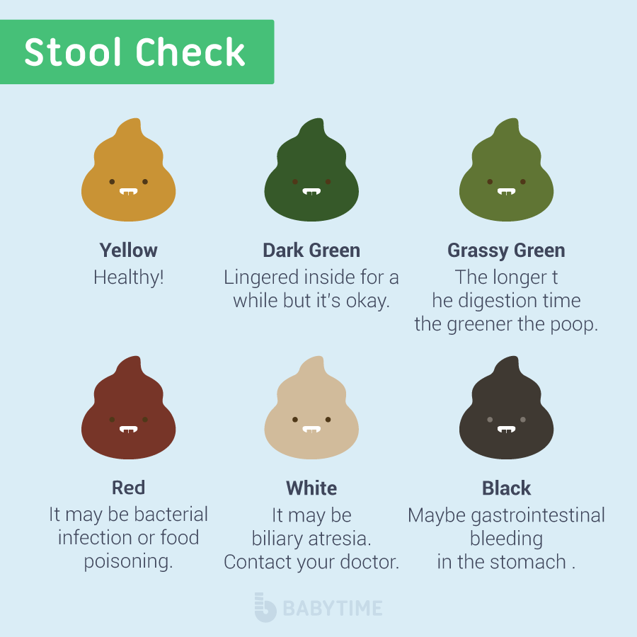 Stages Of Newborn Poop